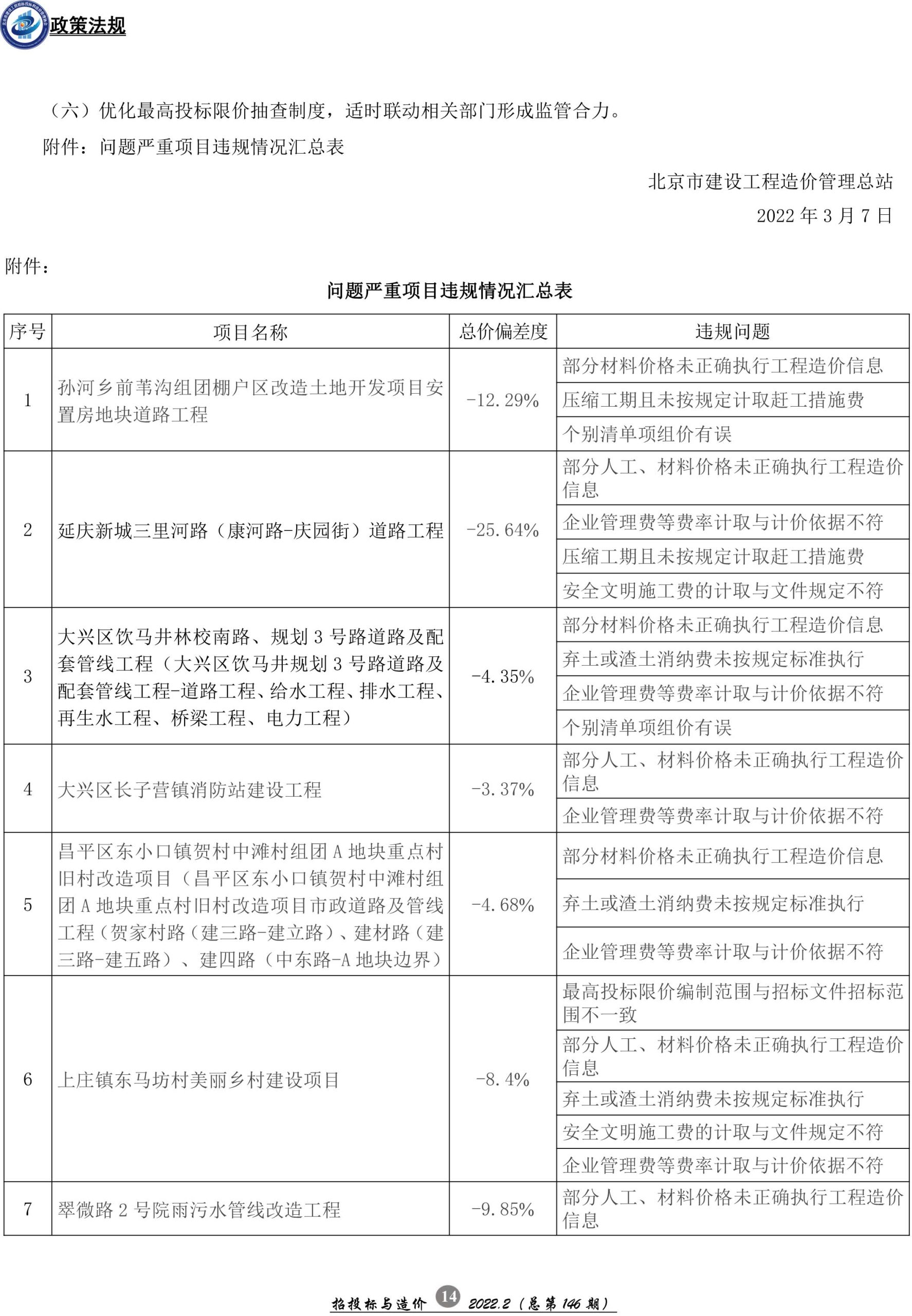 最新价格