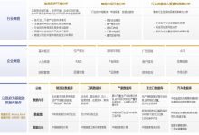 揭秘核心服务器市场趋势：配备32GB内存的服务器究竟价值几何？ (揭秘核心服务内容)-虎跃云资讯网