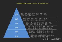 具体层级数量因设计而异 (层级有哪些)-虎跃云资讯网