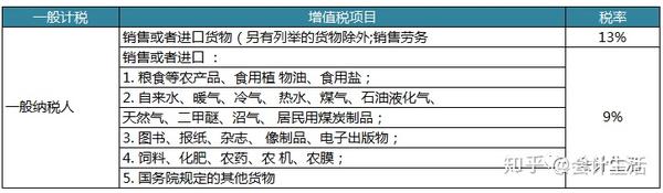 税款种类与计算方式