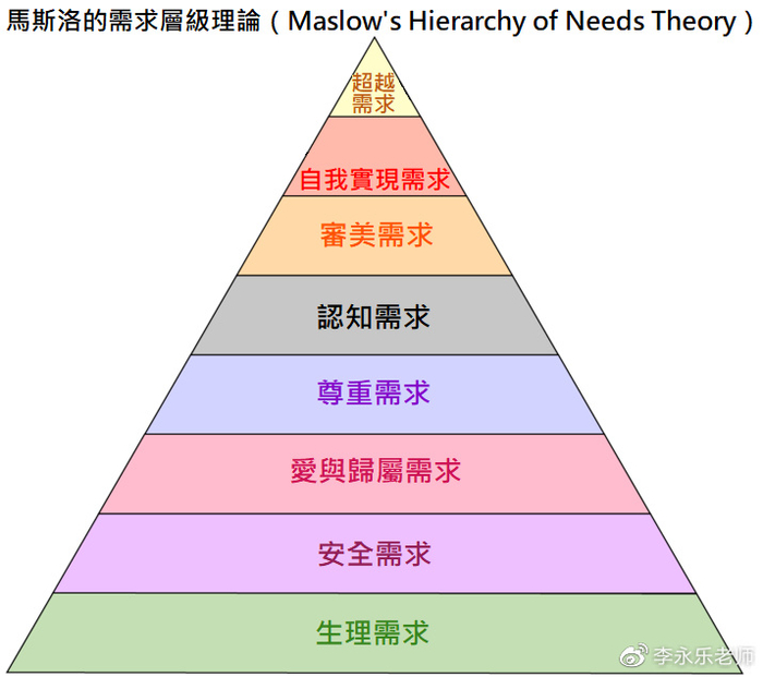 需要考虑哪些发育指标和适应能力
