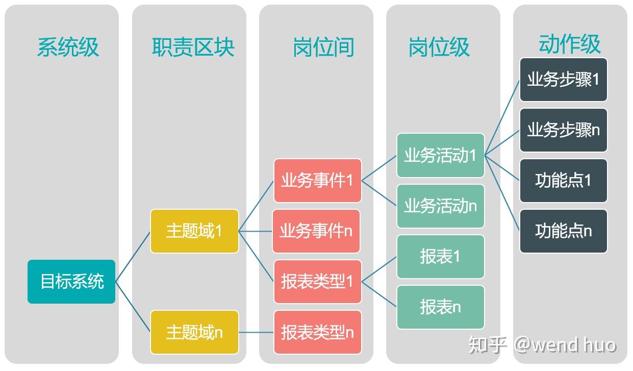 不同软件需求不同数量的服务器支持