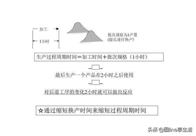 TPS是衡量服务器性能的重要指标