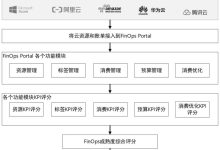 如何评估云服务器GPU价格 (如何评估云服务价值)-虎跃云资讯网
