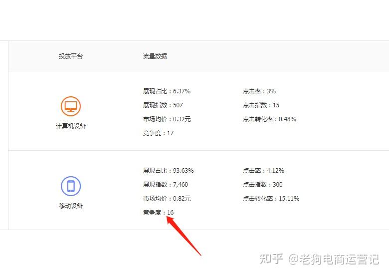 淘宝服务器数量概览