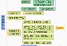 解析税率，需注意税收政策调整情况 (税率解释)-虎跃云资讯网