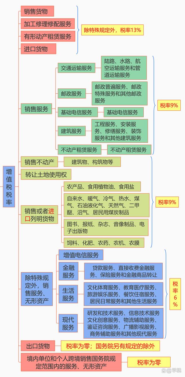 税率解释