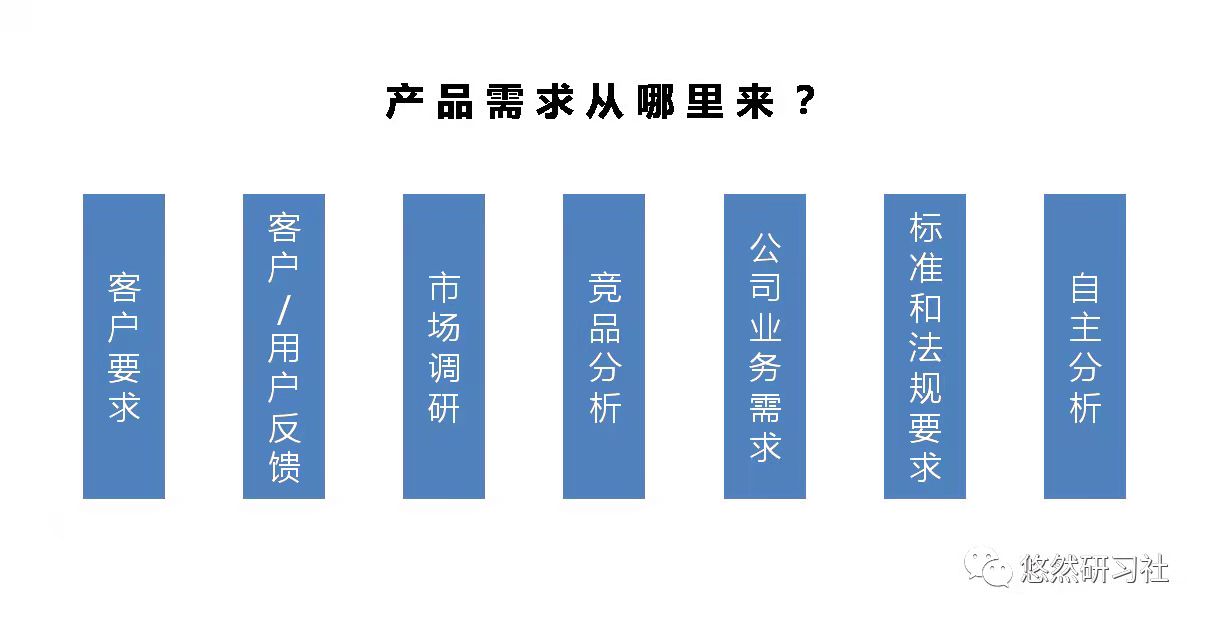 不同需求对应的成语