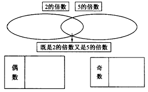 多位数如何表示