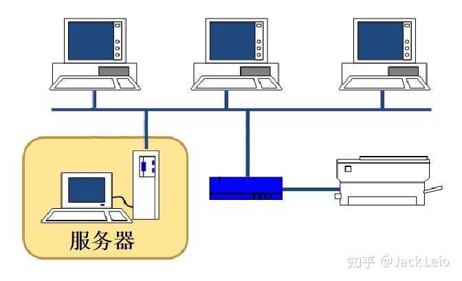 揭示服务器性能的软件
