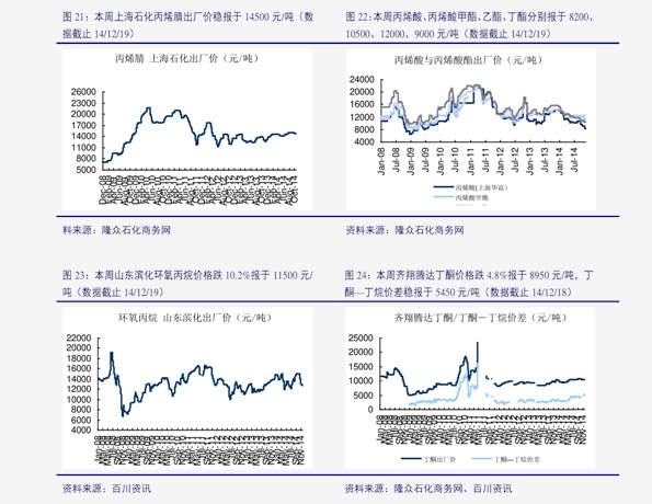 价格因素如何影响选择
