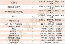 行业趋势与市场报价-虎跃云资讯网