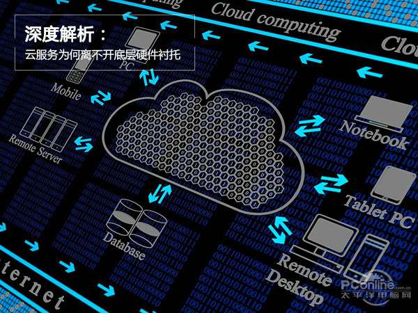 云服什么意思