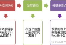 按需求解析不同云服务器ECS费用结构 (按需求解析不同分类)-虎跃云资讯网