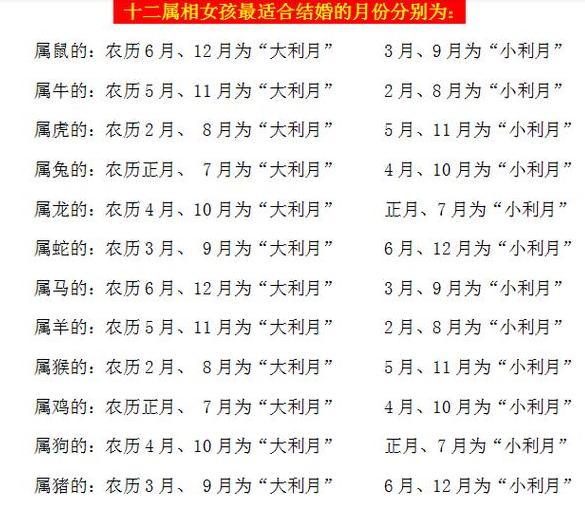 如何确定配位数