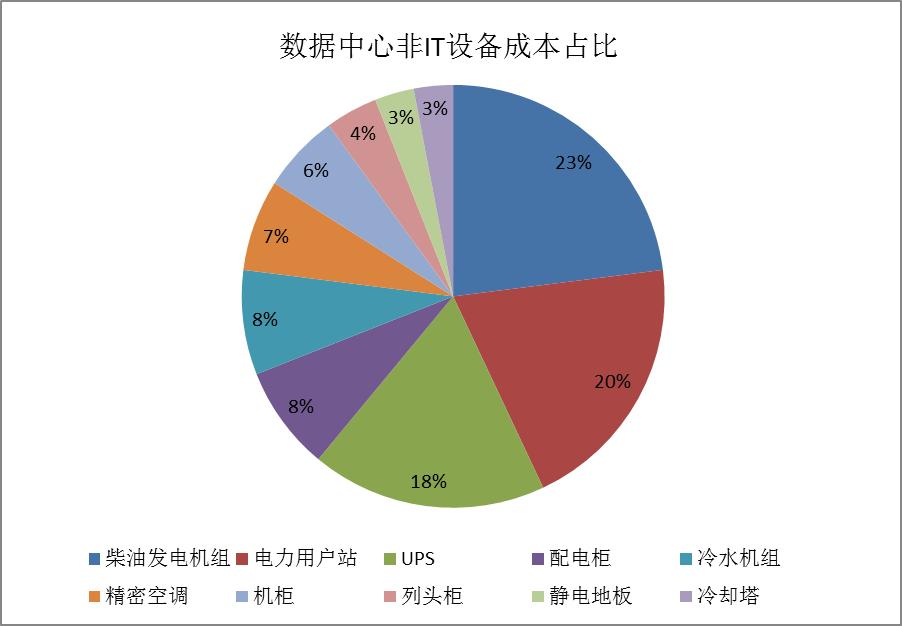 如何根据业务需求选择合适的服务器u值