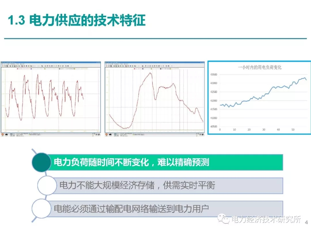 电价波动对服务器成本的影响