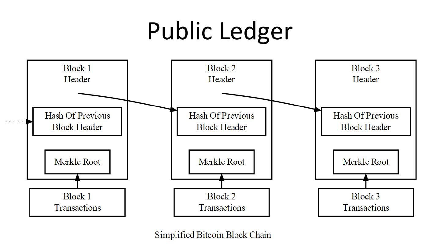 探讨区块链技术的核心价值及其对金融行业的影响