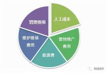 运营成本与维护费用全解析 (运营和维护成本)-虎跃云资讯网