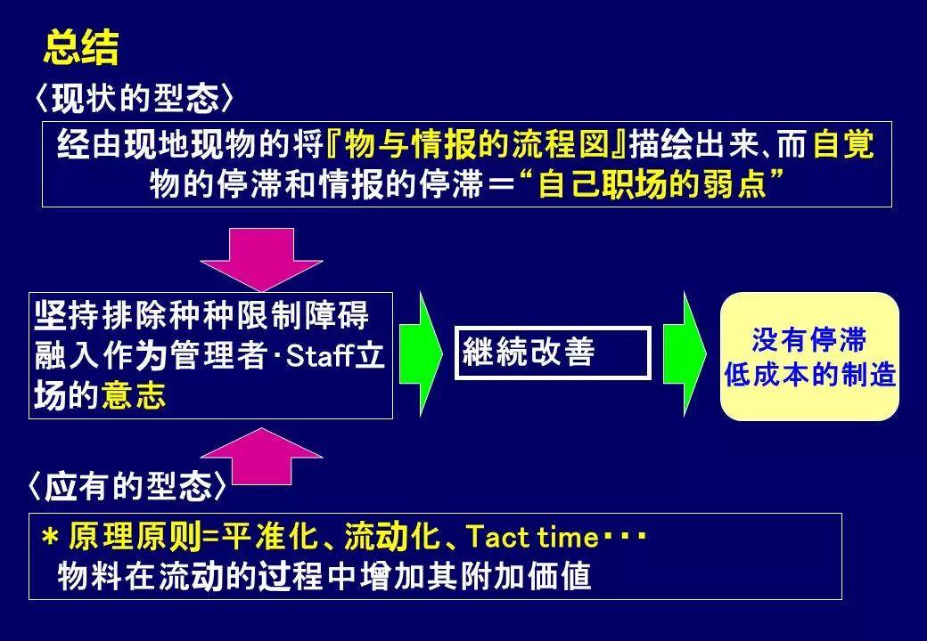 tpa服务