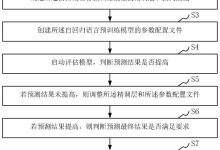 标签分割的长标题创作： (标签分割的长度怎么算)-虎跃云资讯网