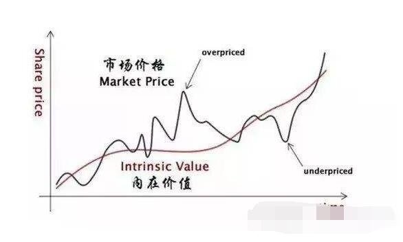 价格因素分析