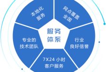 服务器配置越高，租赁费用越昂贵吗？ (服务器配置越高越好吗)-虎跃云资讯网