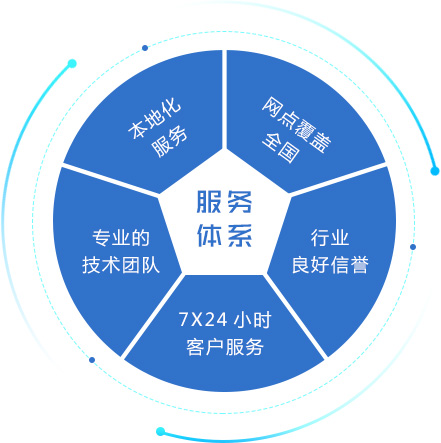服务器配置越高