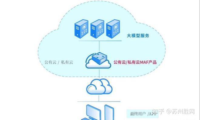 深度探究教学法