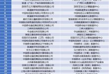 最新数据公开 (最新的数据)-虎跃云资讯网