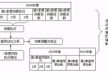 如何根据预算选择合适的服务器 (如何根据预算选择合适的办公室合租平台?)-虎跃云资讯网