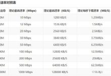 网络带宽 (网络带宽单位)-虎跃云资讯网