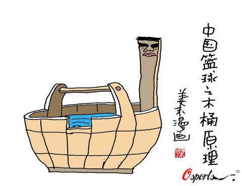 取决于服务器的因素