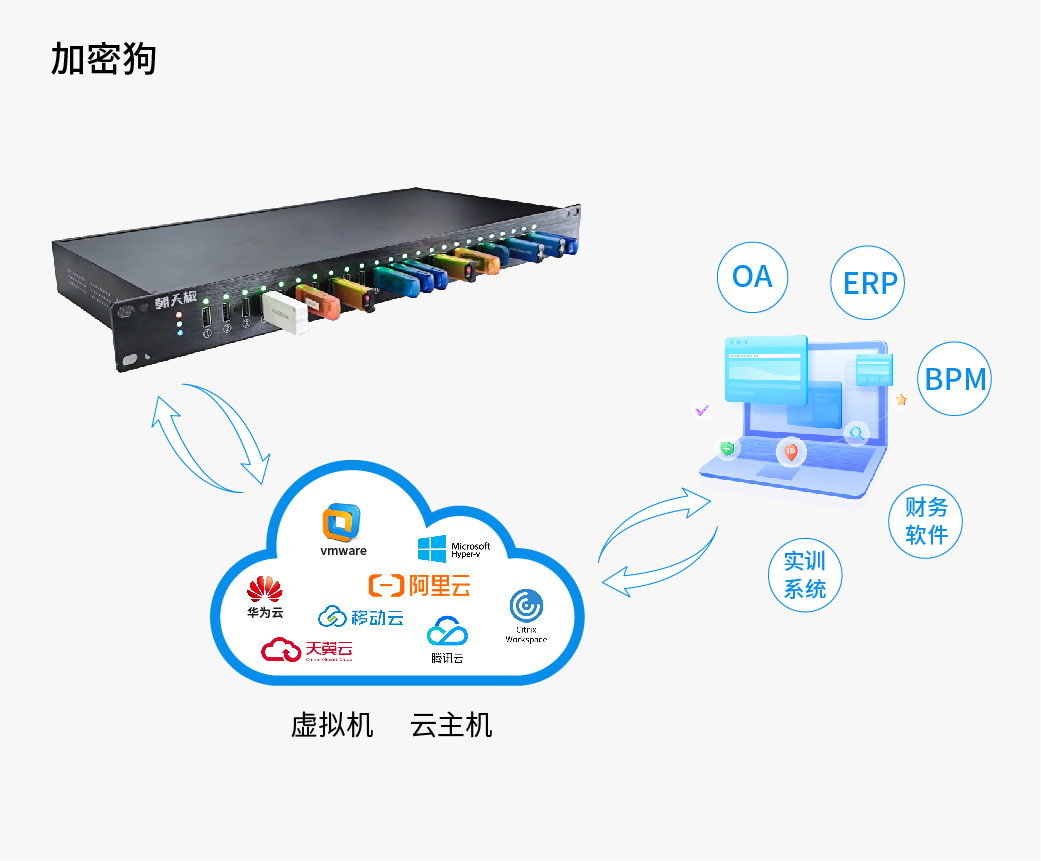 USB服务器