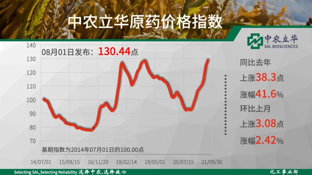 市场行情影响下的价格浮动