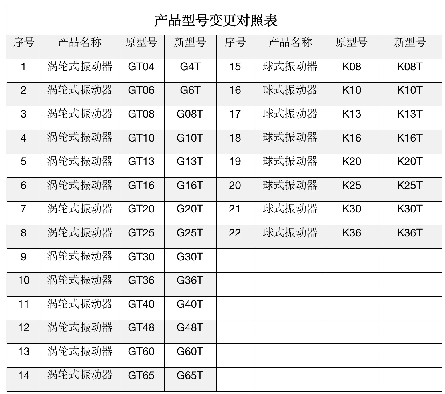 不同型号规格的角铁的具体尺寸和重量