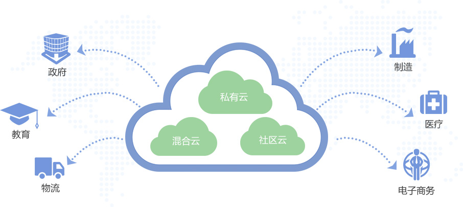 掌握需求过程