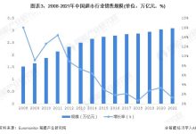 市场趋势与供求关系影响回收价值。 (市场供求趋势)-虎跃云资讯网