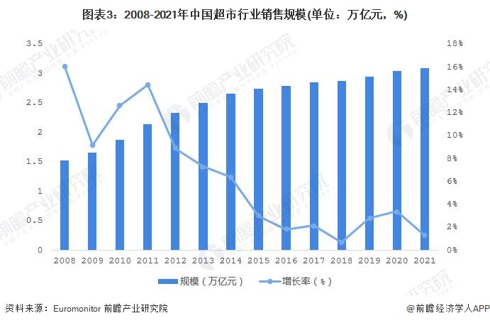 市场趋势与供求关系影响回收价值