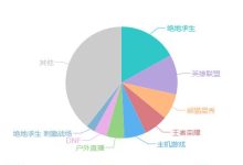 玩家分布及服务器状况一览 (游戏玩家分布)-虎跃云资讯网