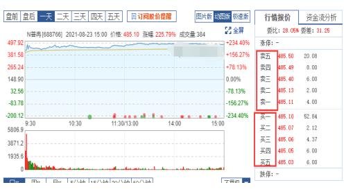 最近报价