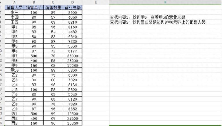 具体数值需查什么项目