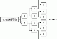 编码语言的统一与标准化 (编码语言的统称为)-虎跃云资讯网