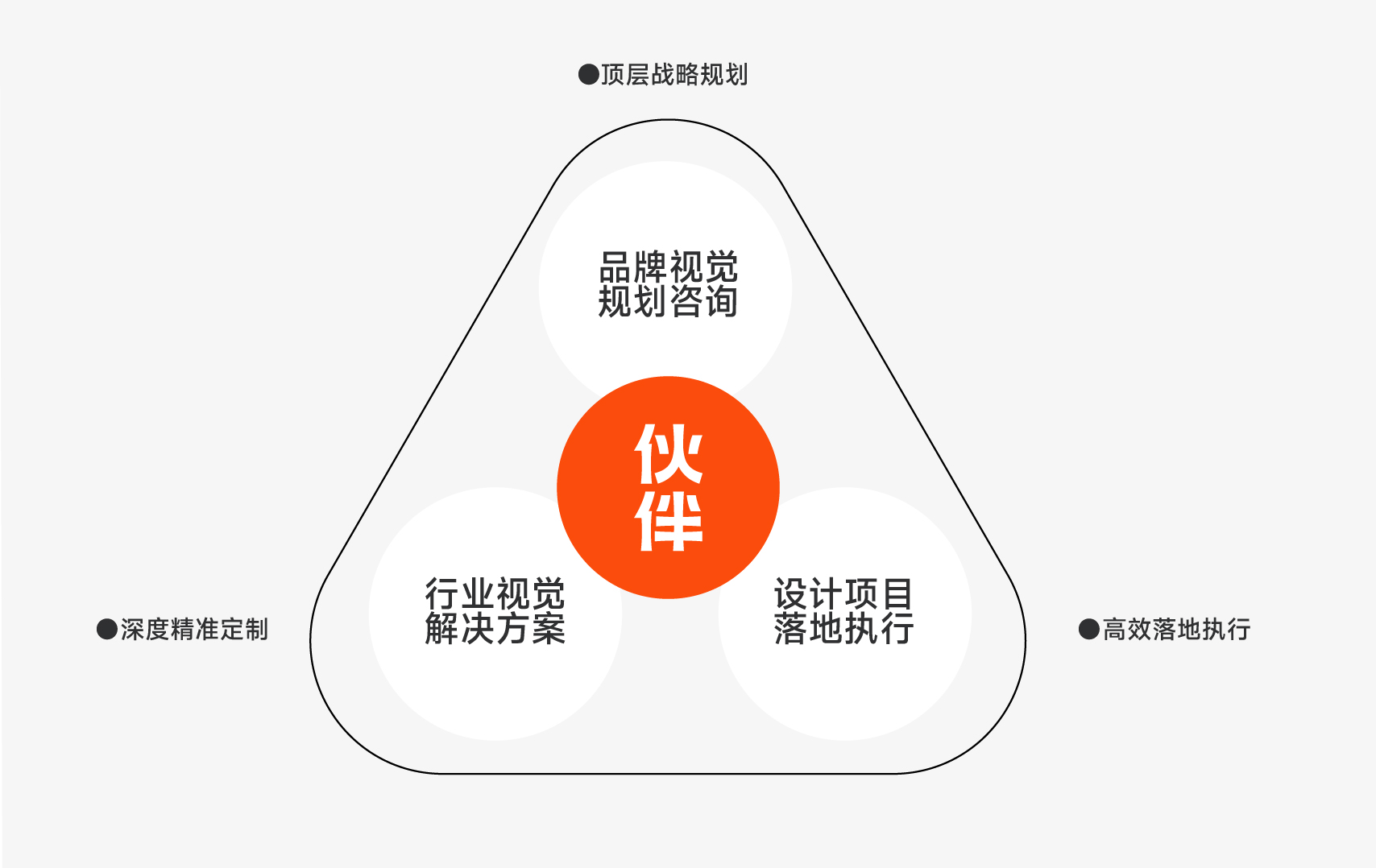 不同品牌服务器回收价格差异比较