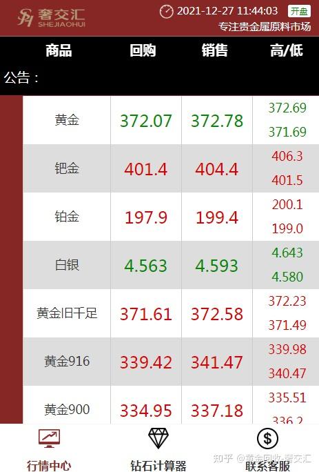 价格范围及选股公式