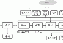 如何确定服务器内存是否足够使用? (如何确定服务对象)-虎跃云资讯网