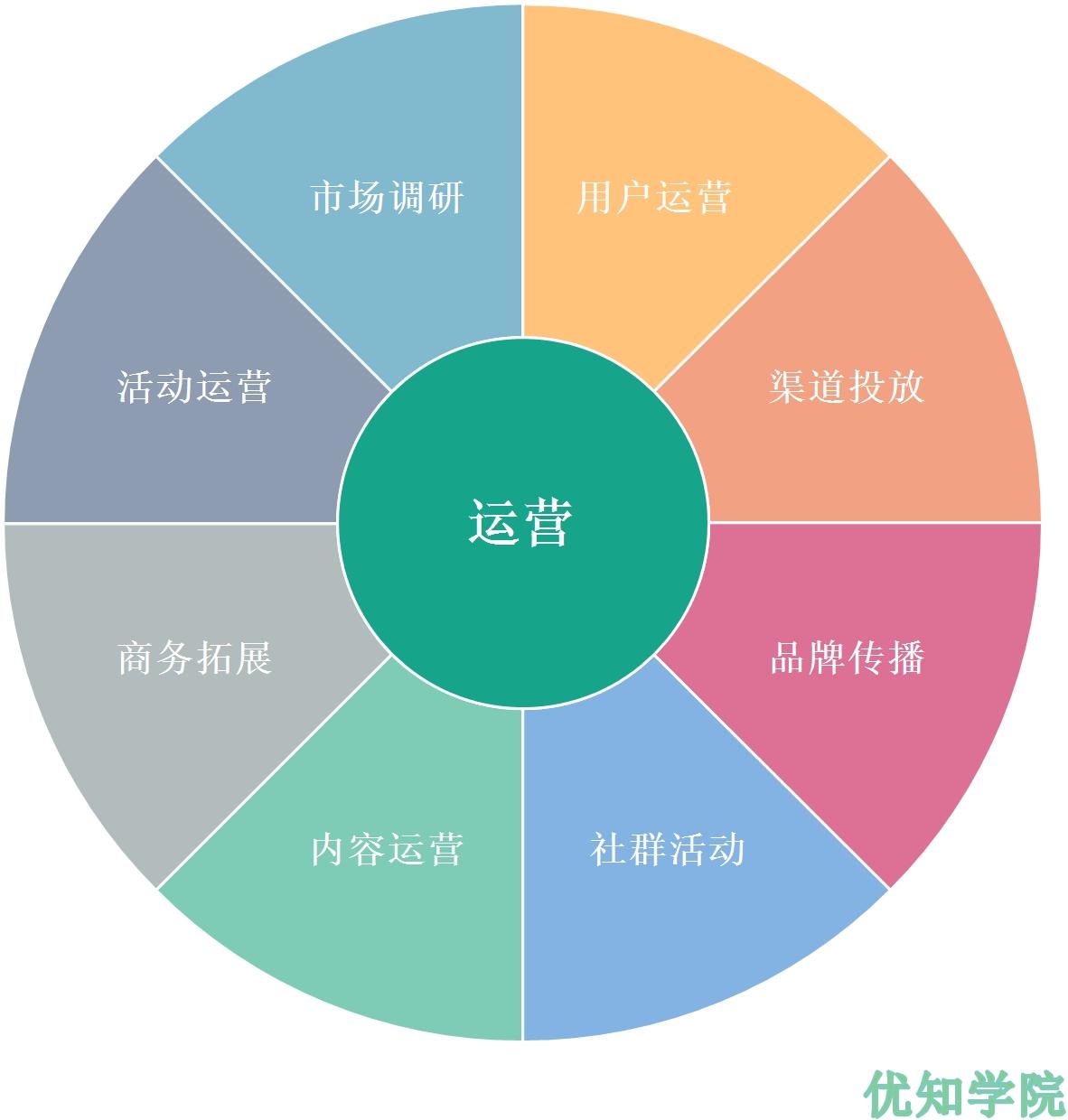运营成本与维护成本考量
