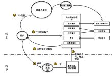 深度探讨服务器内存：理论最大支持多少GB? (深度探讨服务是什么)-虎跃云资讯网