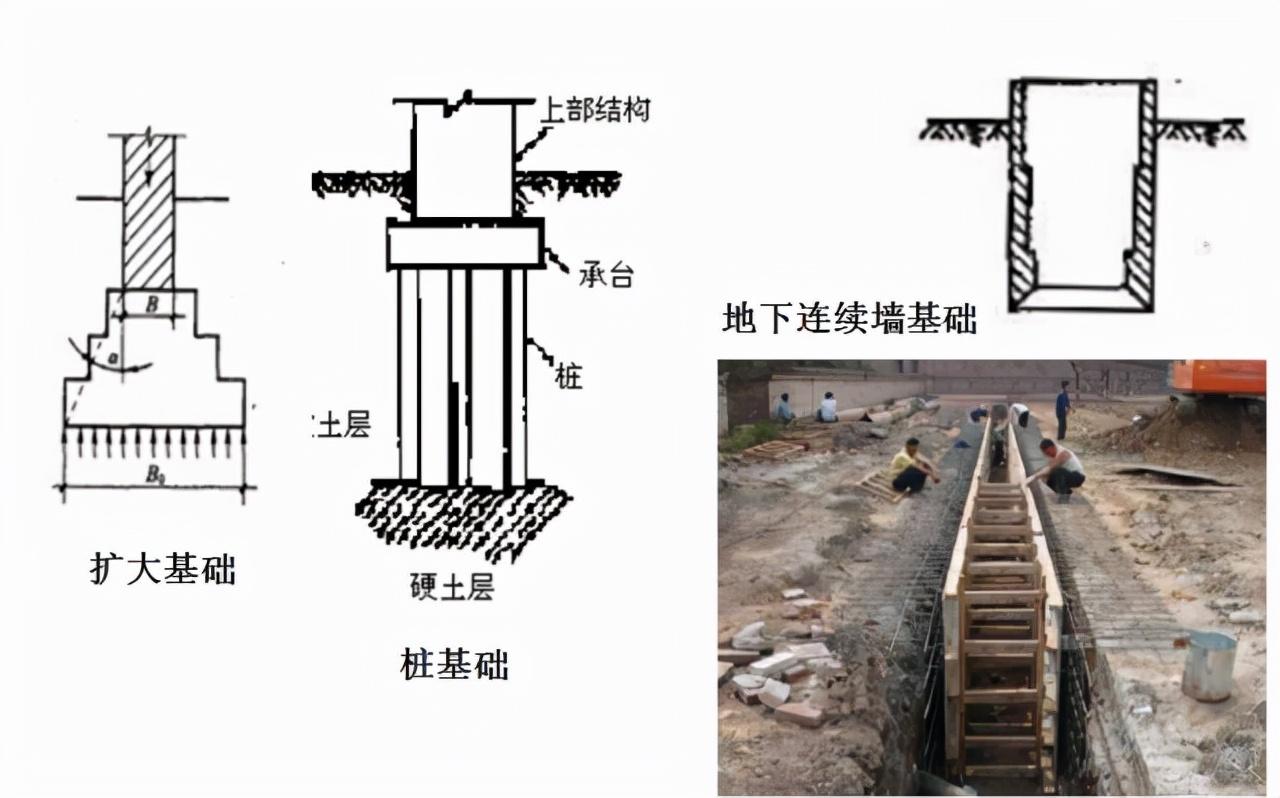 基础知识科普小课堂