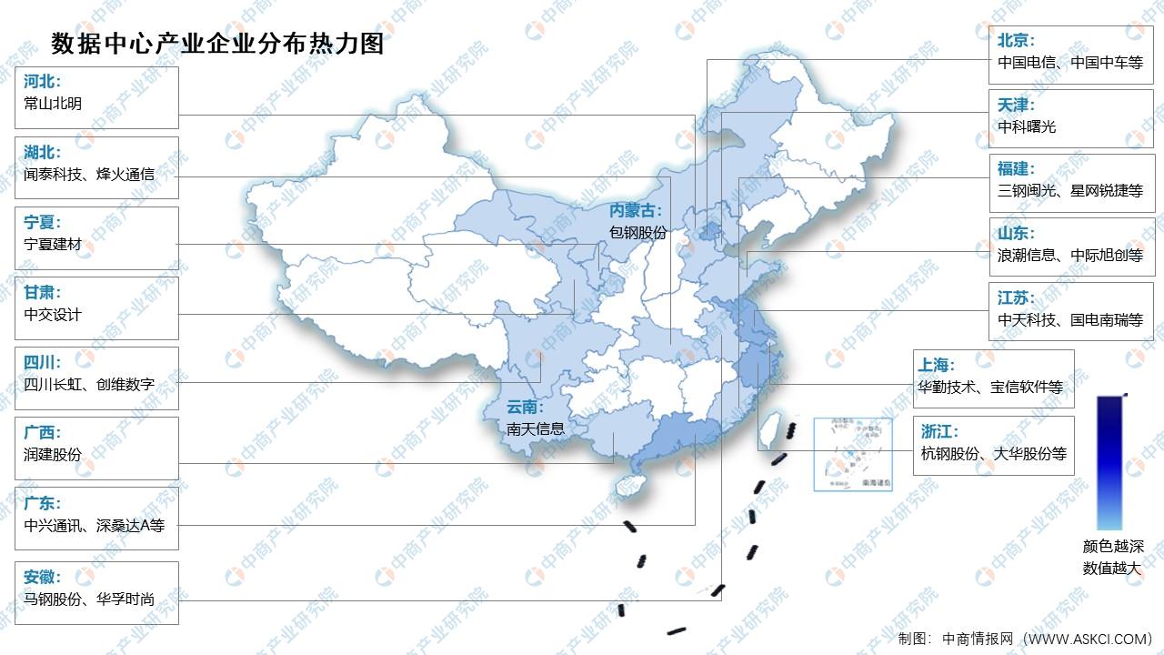 数据中心规模与机场服务器数量概览